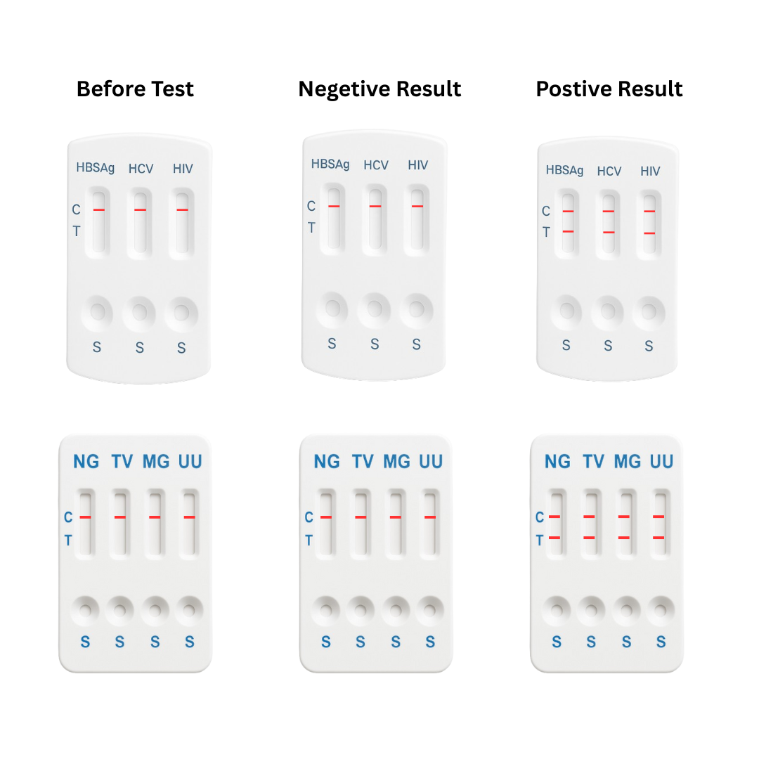 7 Panel STD Test Kit