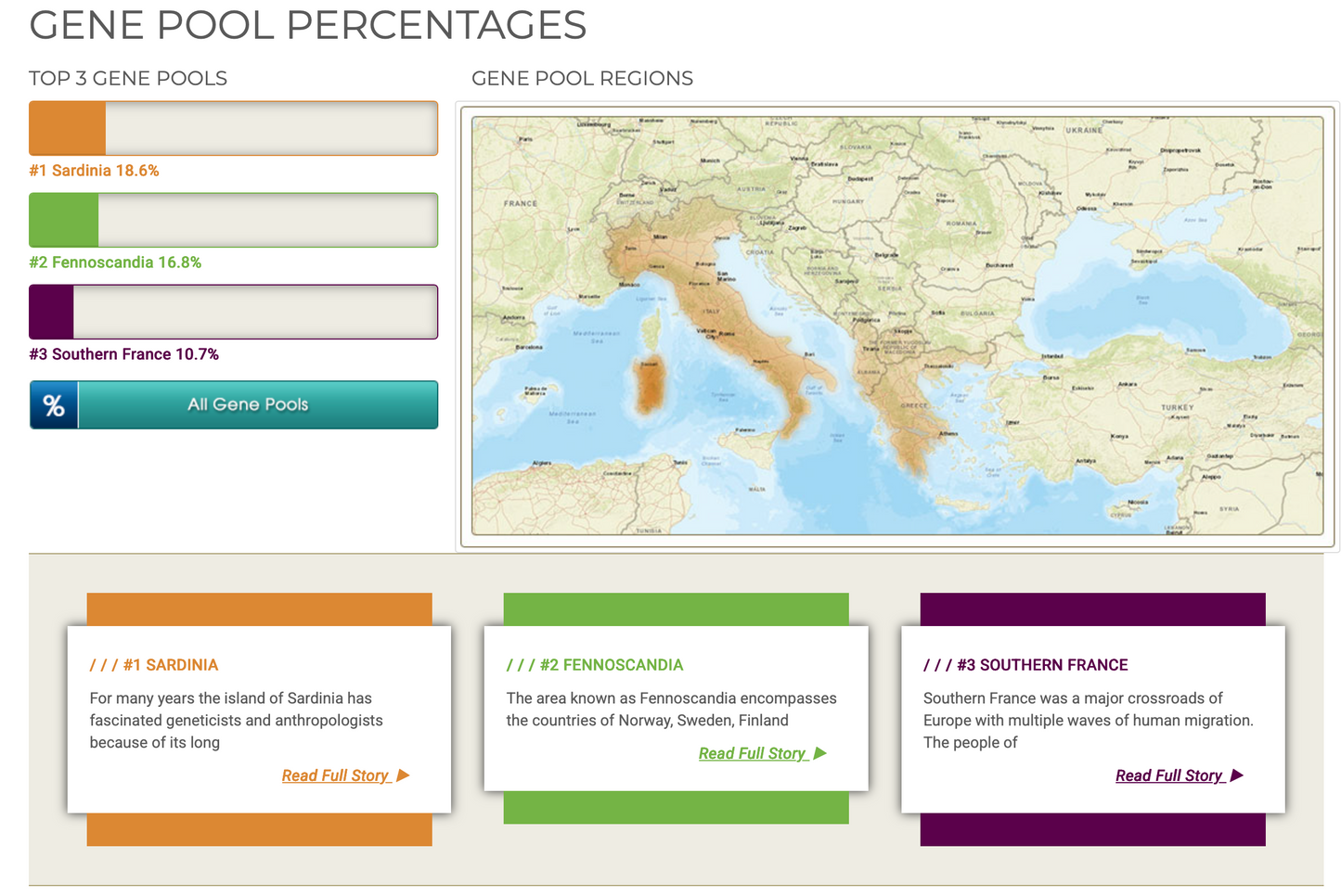 Ancestry DNA Test