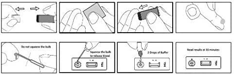 Syphilis Test Kit