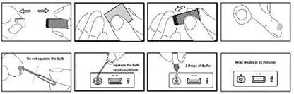 Syphilis Test Kit