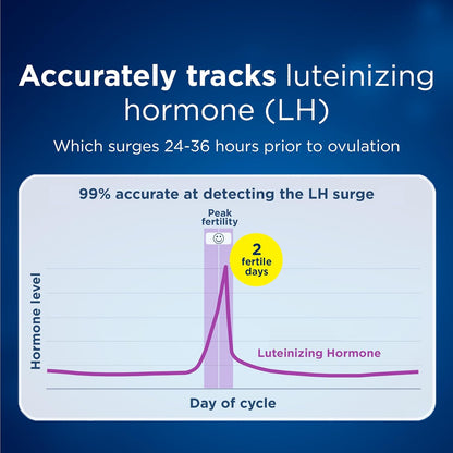 Clearblue Ovulation Test - Conception Indicator Digital